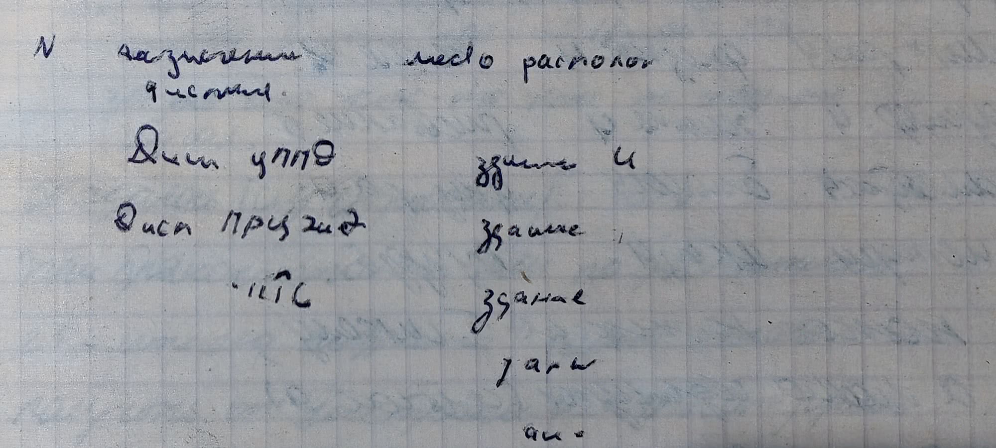 Таблица на клетчатой бумаге с колонками «Название части» и «Место расположения»: записи о здании, гараже, ангаре для упорядочения и призыва.