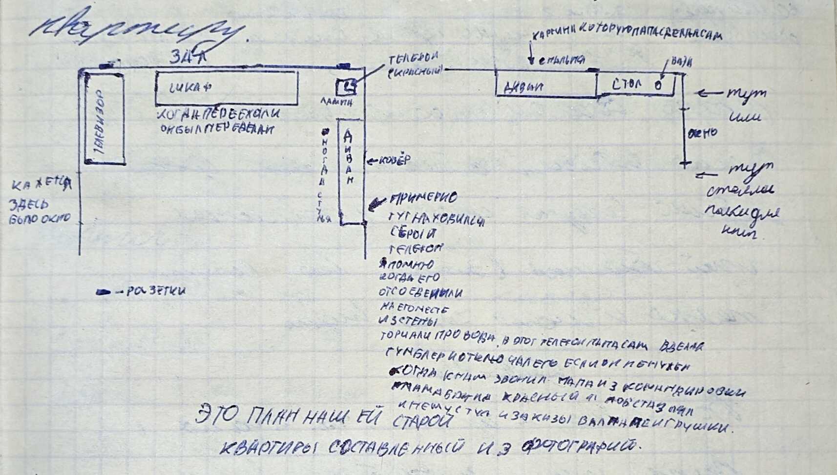 Рукописный план старой квартиры с подписями: «квартиру», «диван», «стол», «картина которую папа сам рисовал», «это план нашей старой квартиры составленный и из фотографий».