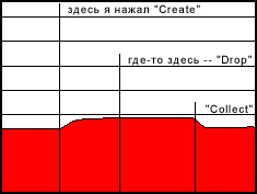 Монитор. Расход памяти