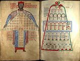 Две страницы средневековой рукописи: слева — фигура человека в одежде с надписями, справа — схема здания с арками и текстом, выполненная красными и синими линиями.