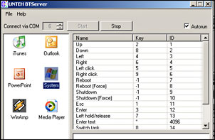 BTControl (17.32КиБ)