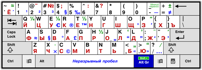 Схема раскладки клавиатуры с русскими и английскими символами, включая специальные клавиши Shift, Alt, Ctrl, Enter и обозначение «Неразрывный пробел».