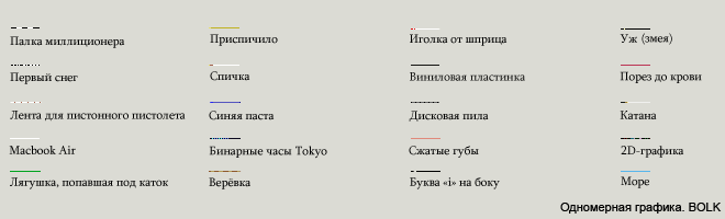 Одномерная графика (6.53КиБ)