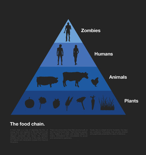 Zombies. Food chain (32.68КиБ)