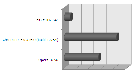 V8 (2.76КиБ)