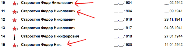 Один и тот же человек (24.40КиБ)