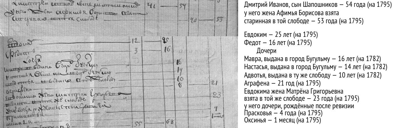 Шапошниковы (119.51КиБ)