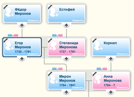 Мироновы (64.69КиБ)