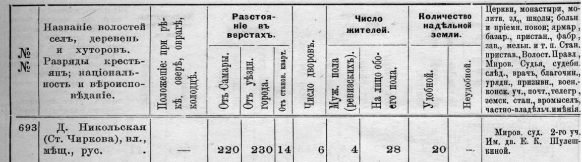 Старая Чиркова (63.81КиБ)