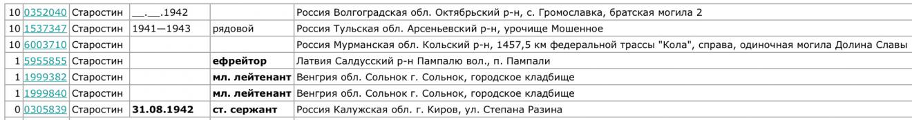 Старостины (49.15КиБ)