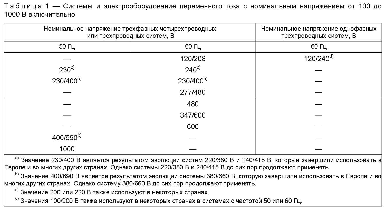 Таблица 1: номинальные напряжения систем переменного тока от 100 до 1000 В, включая значения для трёхфазных (50/60 Гц) и однофазных (60 Гц) систем с пояснениями к отметкам a–d.