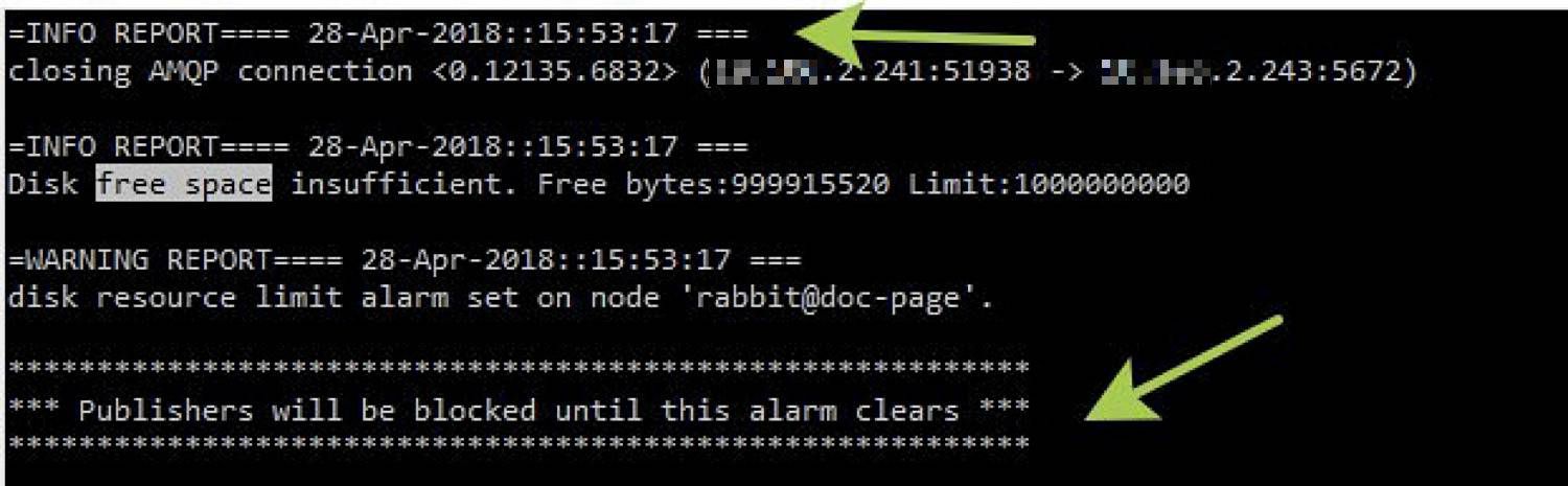 Скриншот логов RabbitMQ: предупреждение о нехватке места на диске (free space insufficient) и блокировка издателей до устранения тревоги.