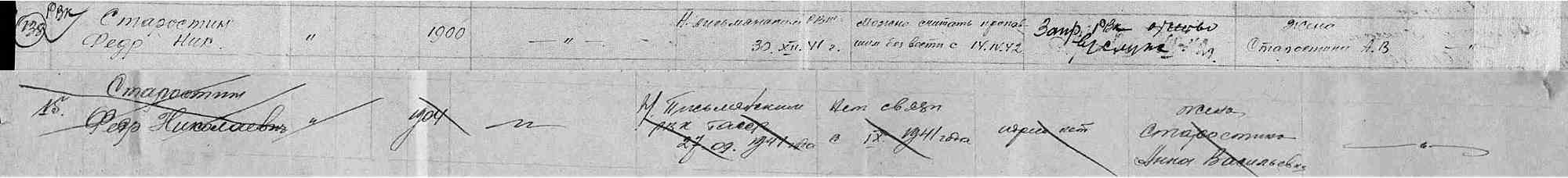 Фрагмент архивной книги с рукописными записями о старостинах, датами (1900, 1911), именами и пометами, включая перекрещенные записи и подписи.