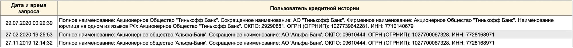 Таблица запросов кредитных историй: 29.07.2020 — Тинькофф Банк (ИНН 7710140679), 27.02.2020 и 27.11.2019 — Альфа-Банк (ИНН 7728168971).