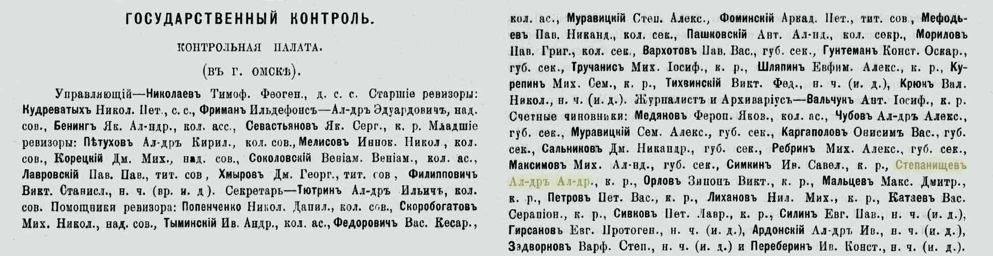 Список сотрудников Контрольной палаты Государственного контроля в г.
