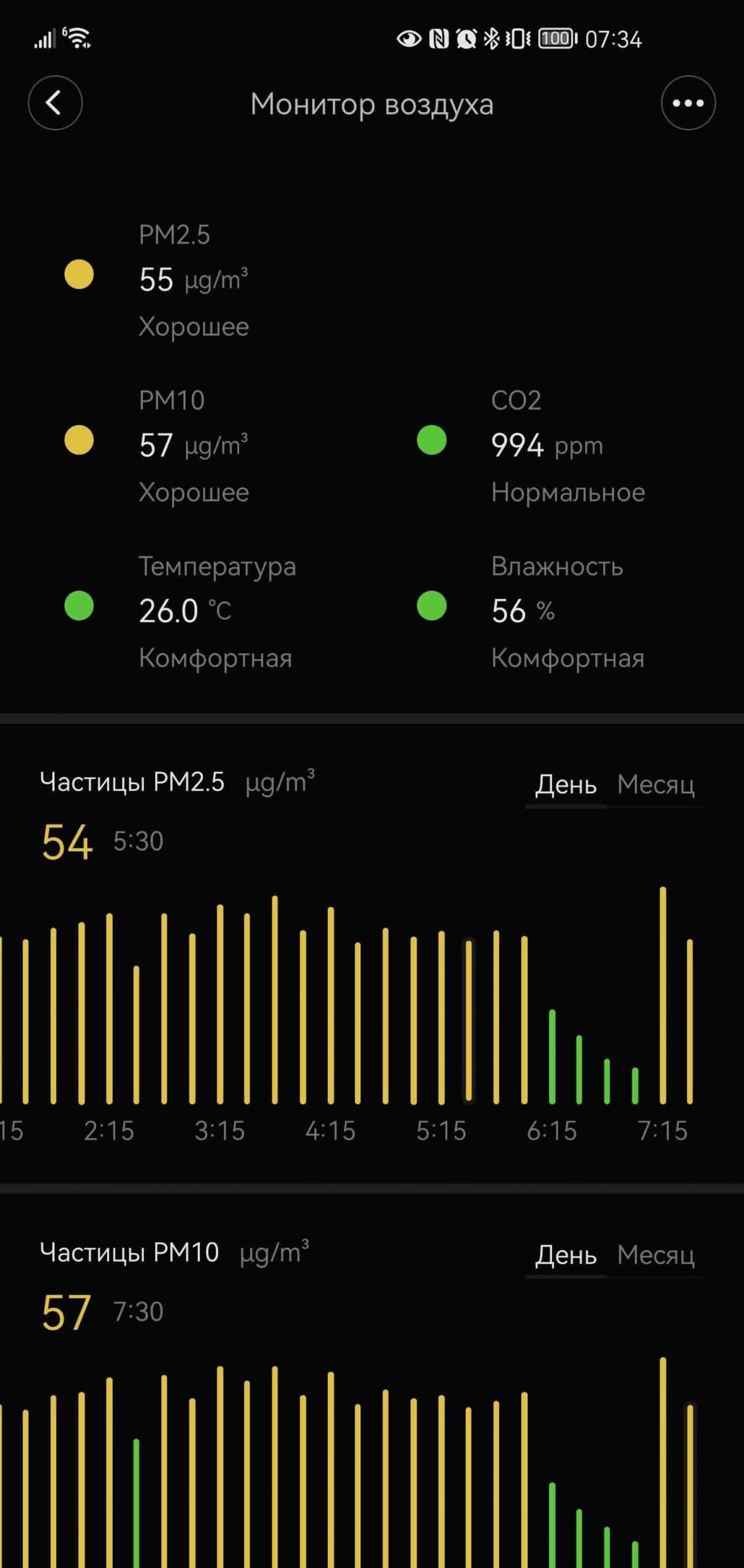 Скриншот приложения «Монитор воздуха»: PM2.5 — 55, PM10 — 57, CO2 — 994, темп. 26.0°C, влажность 56%.