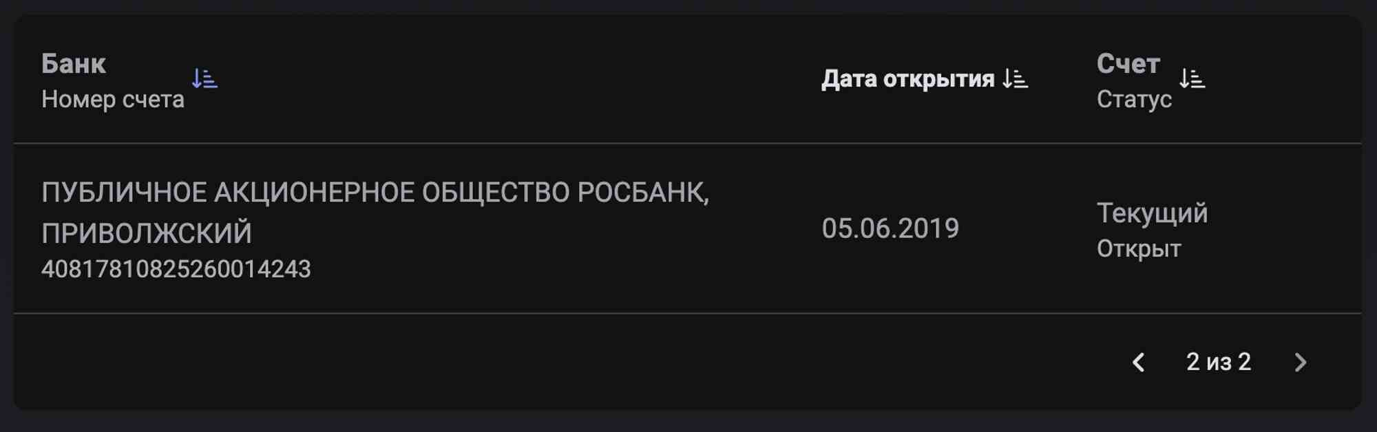 Скриншот интерфейса: таблица с данными по счёту в ПАО Росбанк, Приволжский филиал, номер 40817810825260014243, открыт 05.06.2019, статус — текущий, открыт.