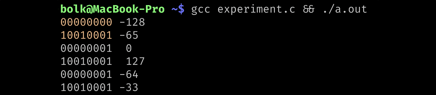 Скриншот терминала: вывод программы experiment.c, скомпилированной gcc, показывающий пары двоичных чисел и их десятичные значения.