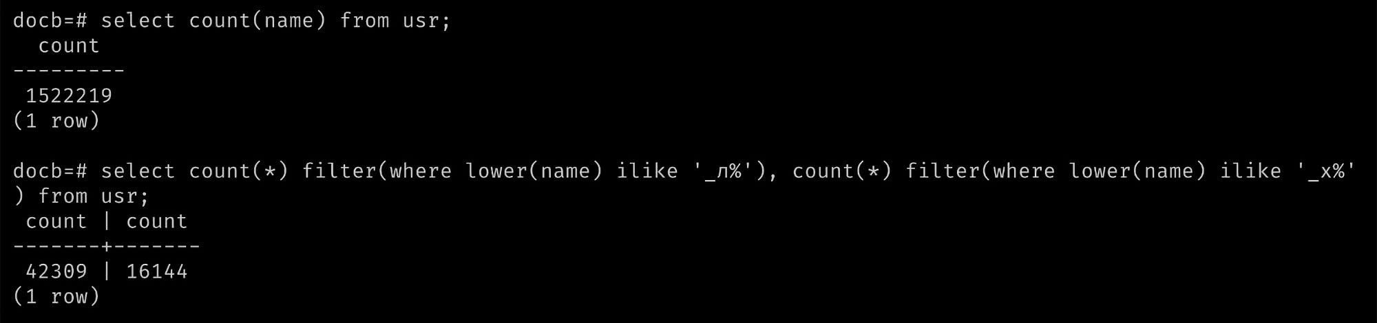 Скриншот терминала с SQL-запросами: подсчёт общего числа записей в таблице usr (1522219) и распределение по первым буквам имени — 42309 на «л» и 16144 на «х».