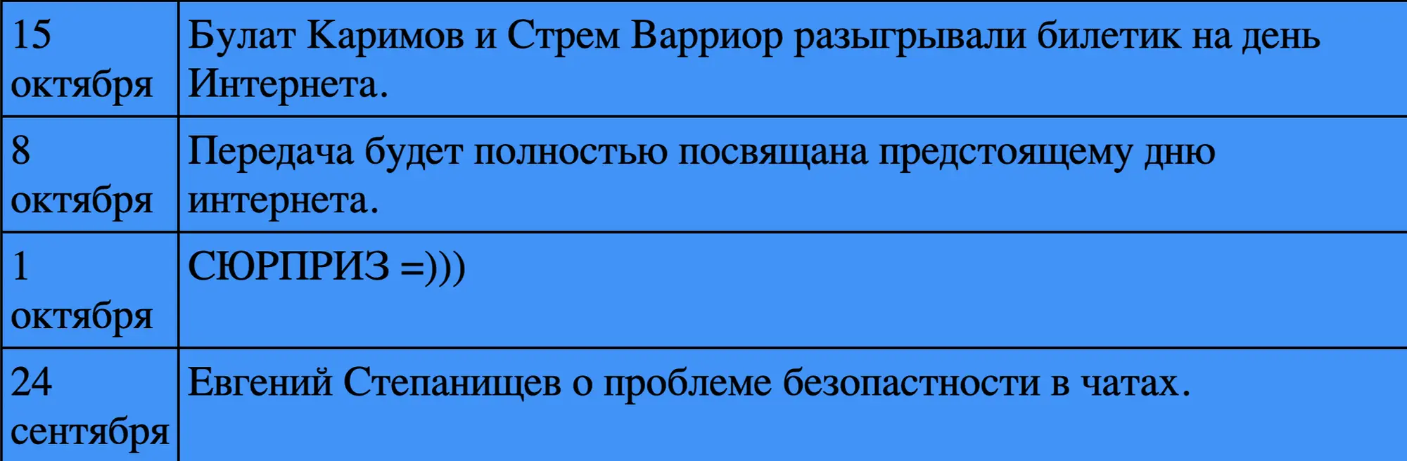 Таблица: 15 окт — розыгрыш билета на День Интернета, 8 окт — передача, 1 окт — сюрприз, 24 сен — Степанищев о безопасности.