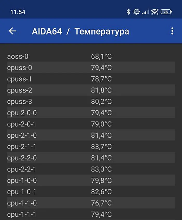 Скриншот приложения AIDA64 на Android: температура процессора и сопроцессоров в градусах Цельсия, от 68,1°C до 83,7°C.
