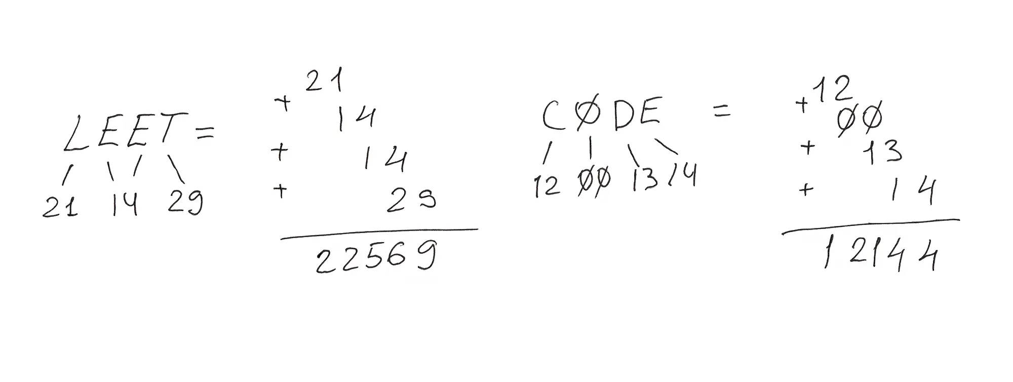 Расшифровка слов LEET и CODE в числовые значения (21,14,29 и 12,0,13,14) и их суммирование: 22569 и 12144.