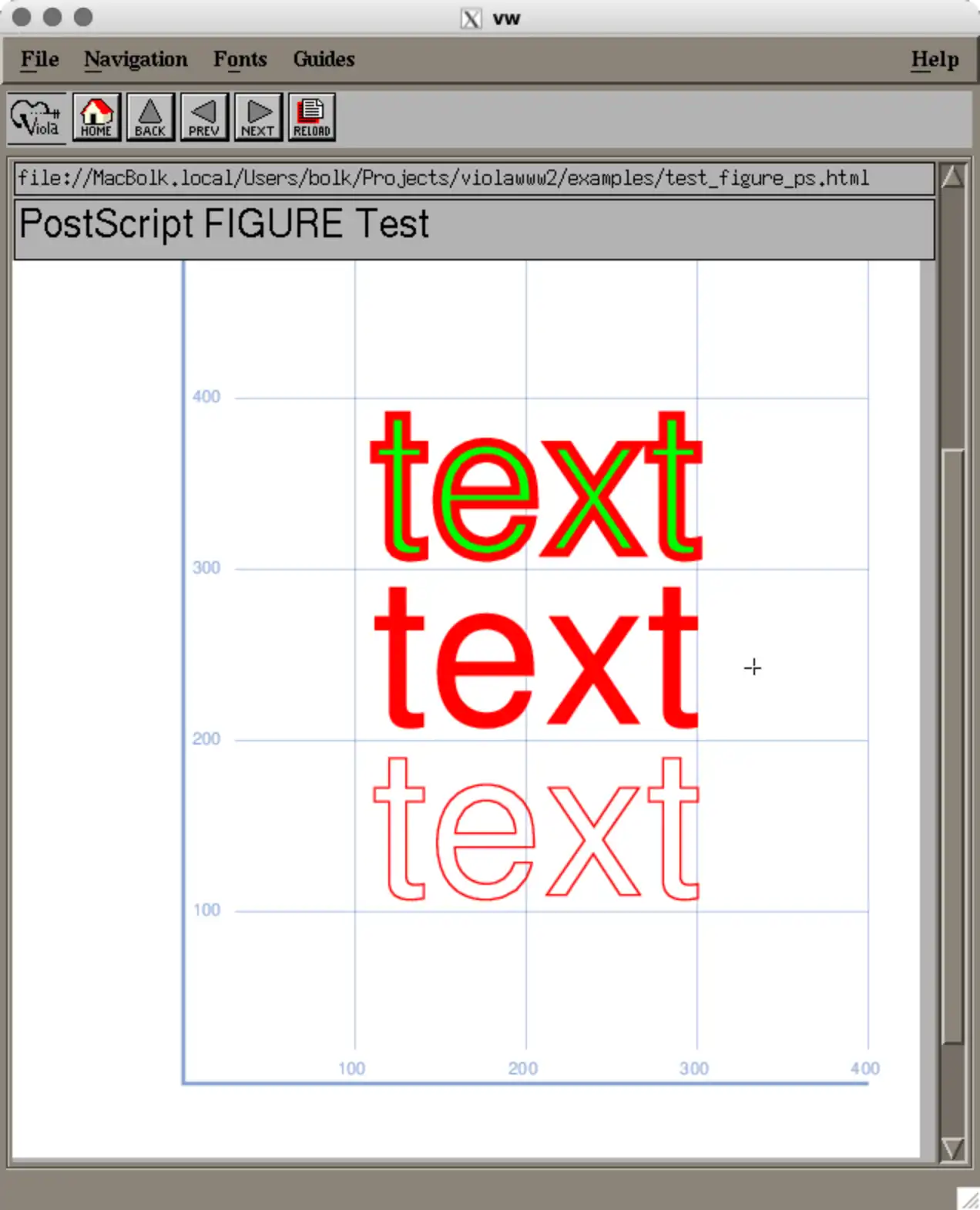 Скриншот браузера Viola WWW с заголовком «PostScript FIGURE Test» и графиком: три надписи «text» (красный с зелёной обводкой, сплошной красный, красный контур).